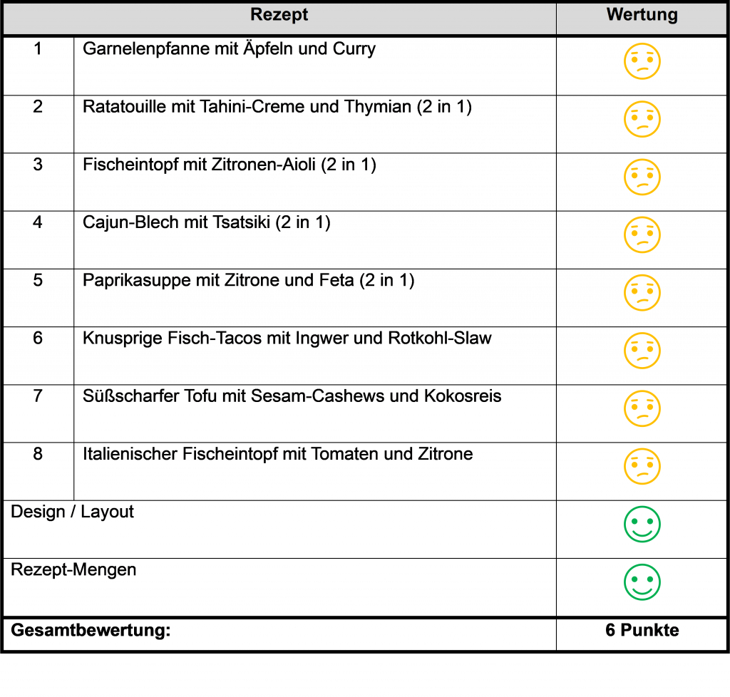 Bewertung_Unsere grüne Familienküche
